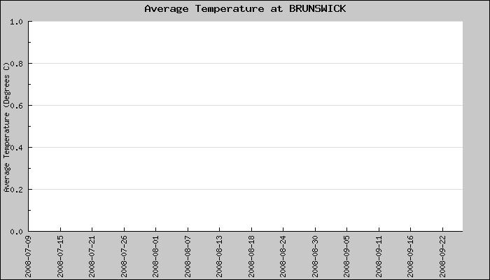Hourly Average Temperature Plot